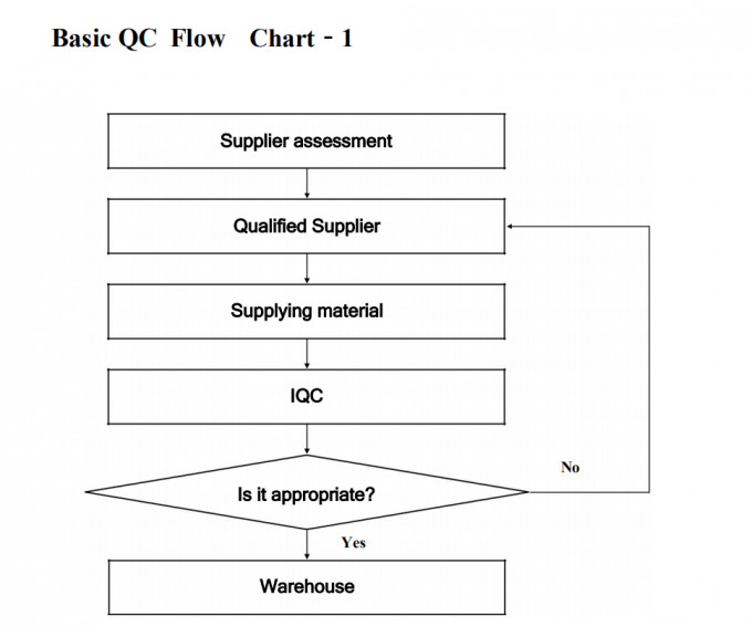 DONGGUAN TW-SCIE CO., LTD. Control de Calidad