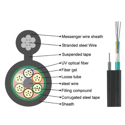 Figura 8 Cable de caída de fibra óptica Gyftc8s
