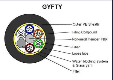 72 cable de fribra óptica al aire libre de los corazones GYFTY solo