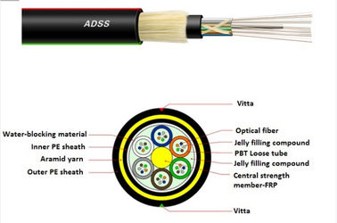 Ventajas flexibles del palmo el 150m del diseño del hilado de Aramid del cable de fribra óptica autosuficiente del OEM altas del cable de fribra óptica