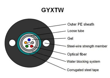 tipo externo negro telecommuniction de la fábrica de la envoltura GYXTW del cable de fribra óptica acorazado de corning del poder