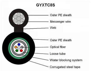 Cuadro largo 8 GYXTC8S del cable de fribra óptica de la vida útil del tubo de la ayuda floja central del uno mismo