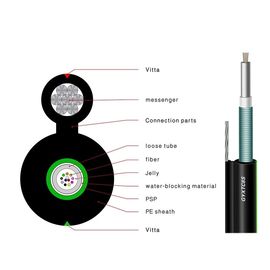 Cable de Ethernet acorazado de las fibras ópticas del hilado de cristal GYFTY-FS