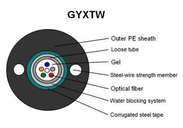 GYXTW Cable de fibra óptica de tubo suelto central de alta resistencia resistente a la hidrólisis con envolvente exterior de PE