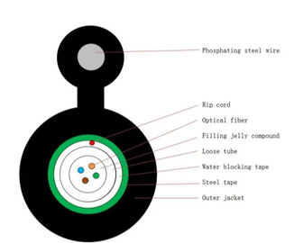 Marca autosuficiente TW-SCIE del cable aéreo del color negro del cable de fribra óptica de 12 bases