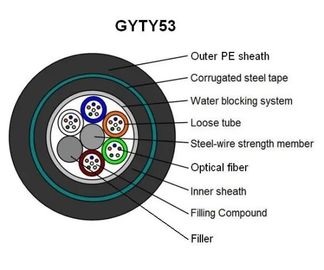 Cable acorazado de la base de la comunicación GYTY53 de la fibra óptica grande de la estructura