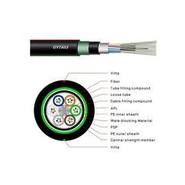 Modo de la envoltura GYTA53/GYTS53 del doble del HDPE solo acorazado sobre el cable de fribra óptica al aire libre enterrado directo