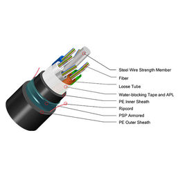 Miembro de fuerza central acorazado del cable de Ethernet de la fibra óptica del hilado de cristal GYFTY-FS RFP
