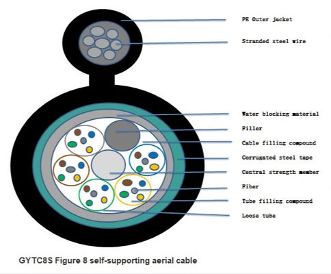 8 cable de fribra óptica al aire libre de la forma el 1km GYTC8S