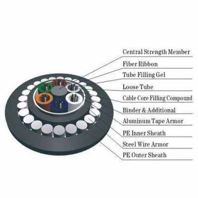 Miembro de fuerza central acorazado del cable de Ethernet de la fibra óptica del hilado de cristal GYFTY-FS RFP