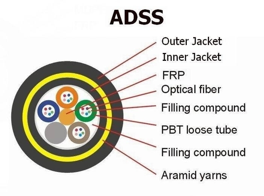 6 núcleo doble carcasa del cable de fibra óptica para exteriores con cable ADSS OFC de alta resistencia al agua